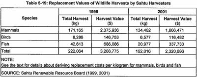 Imposing calculations: The visibility and invisibility of harm in the Mackenzie Gas Project environmental assessment